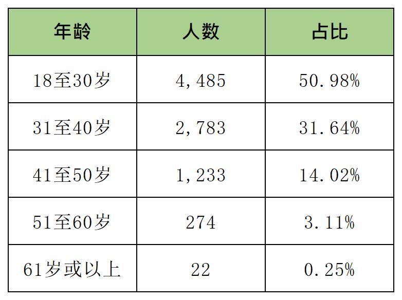 工作簿1_Sheet1(7).jpg