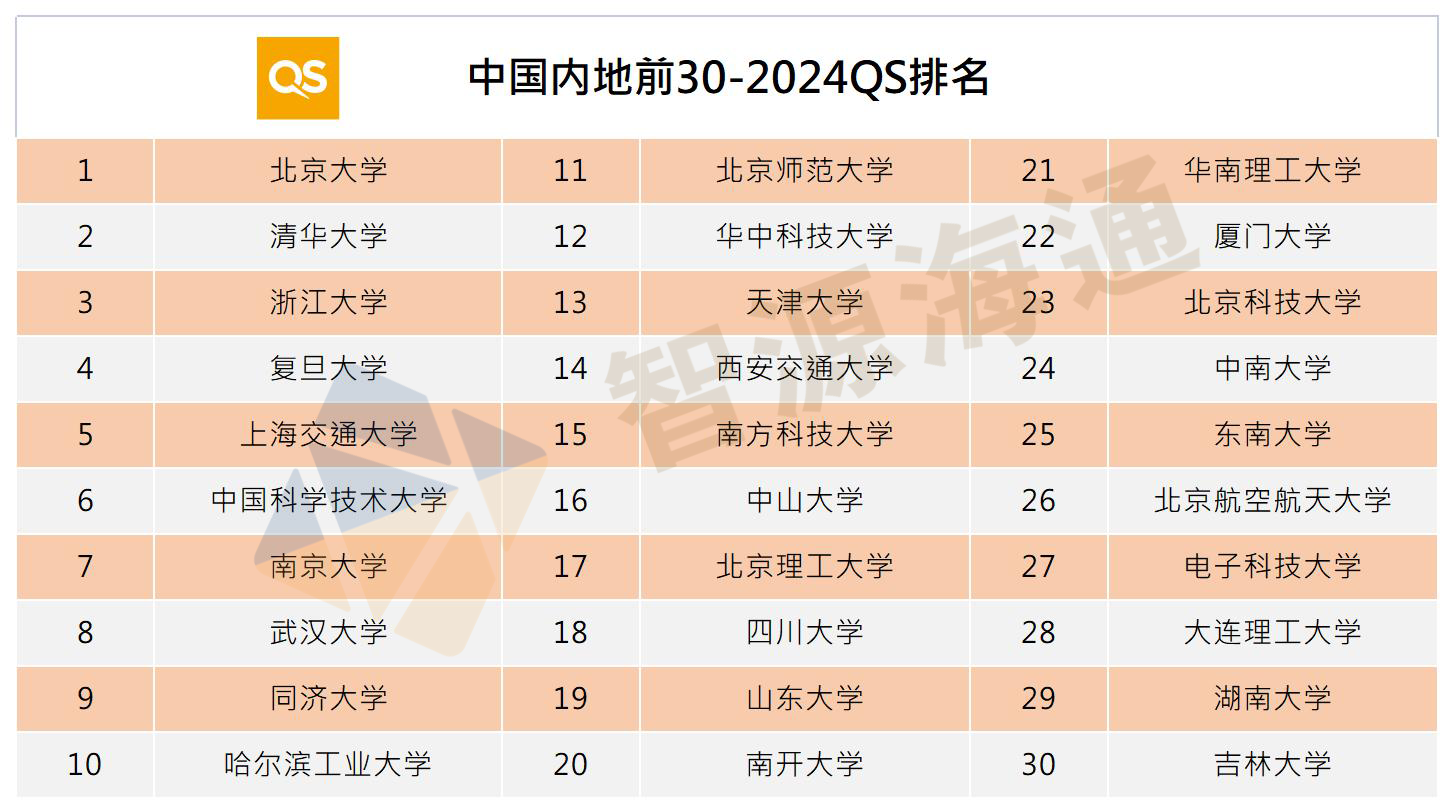 2023世界排名top100_Sheet3.png