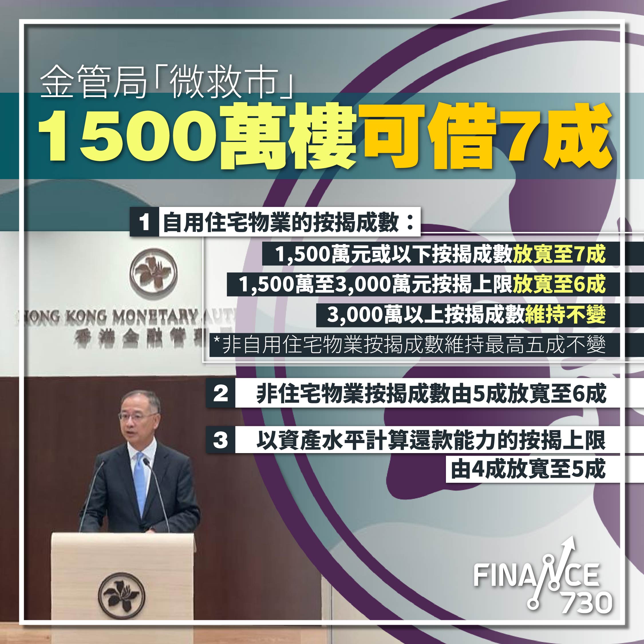 金管局自2009年以來首次放寬住宅按揭-01.jpg