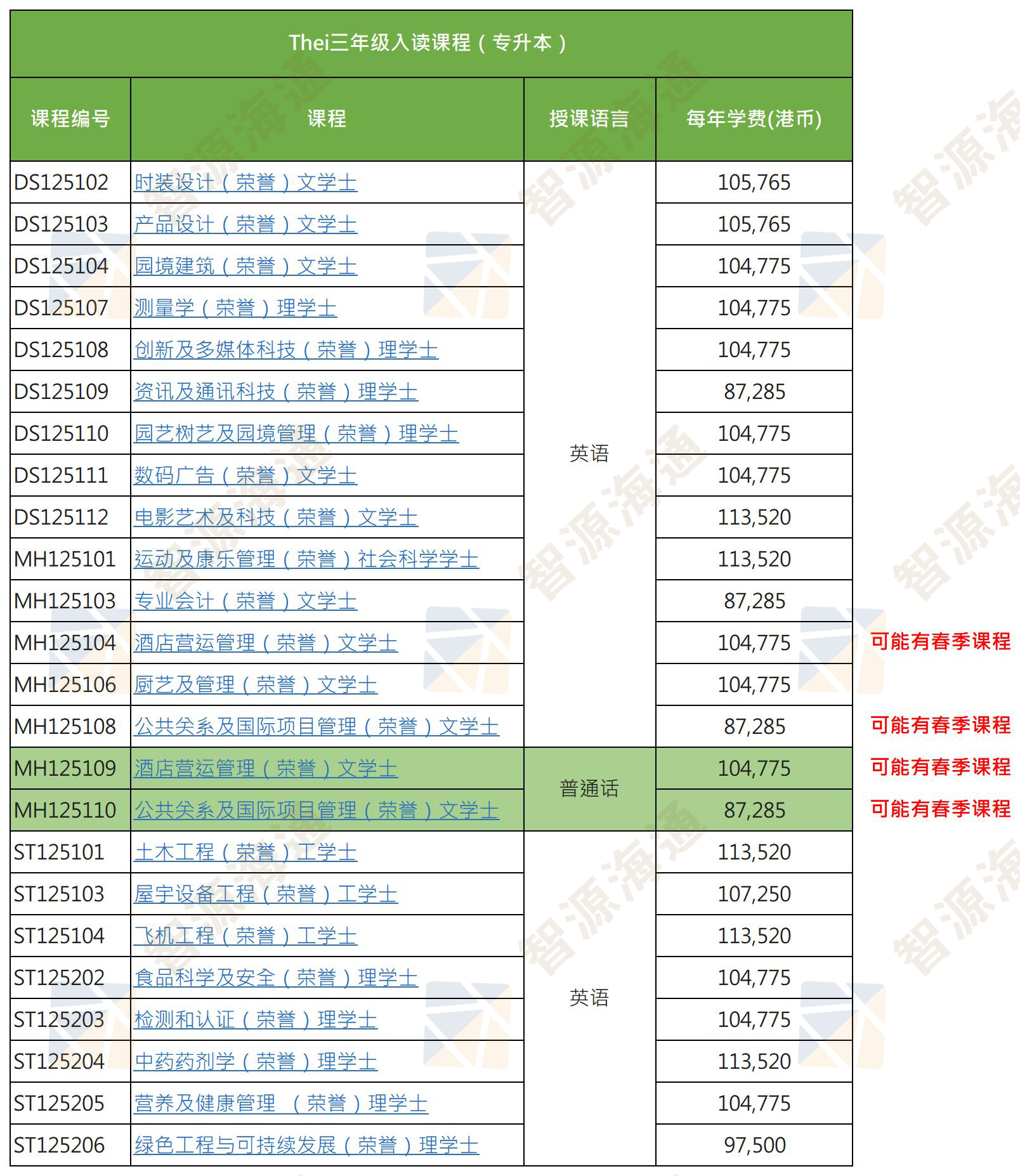 Thei三年级入读课程（专升本）_Sheet1(3).png