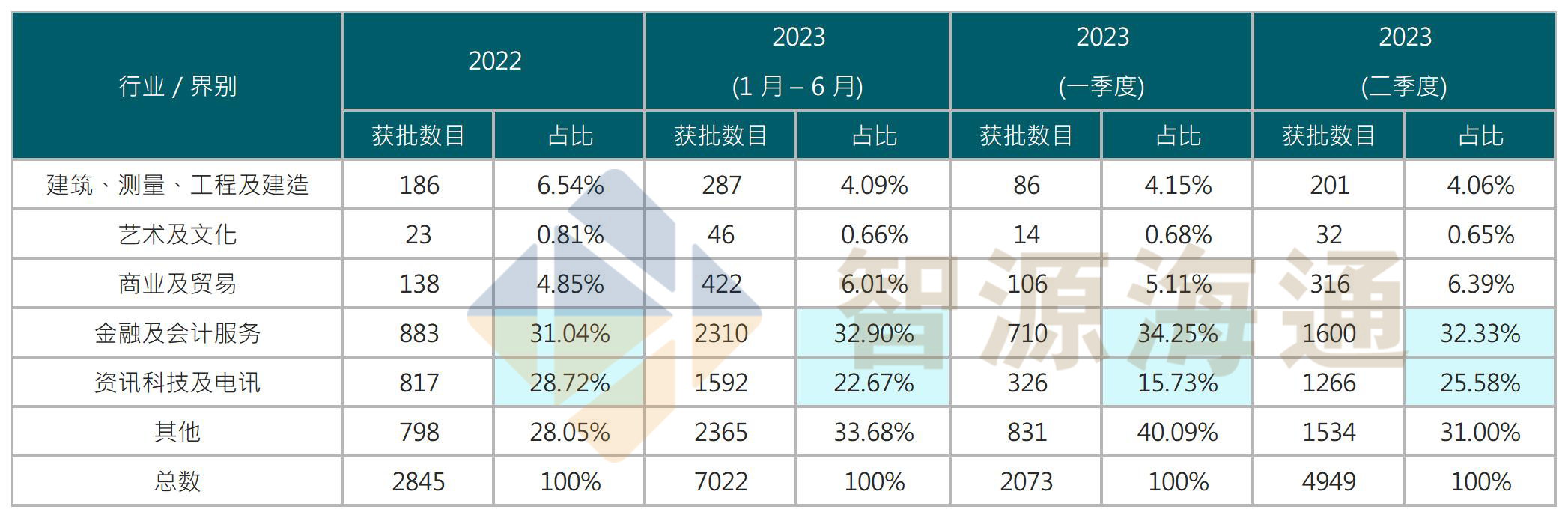 工作簿1_Sheet2(4).png