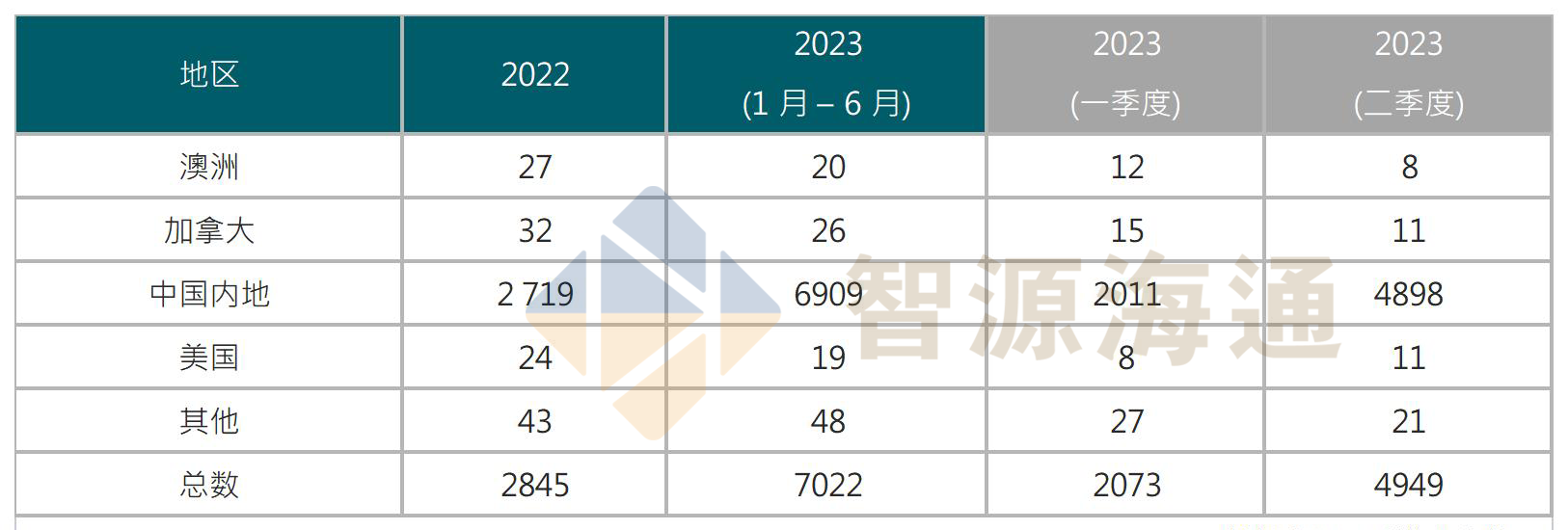 工作簿1_Sheet1(7).png