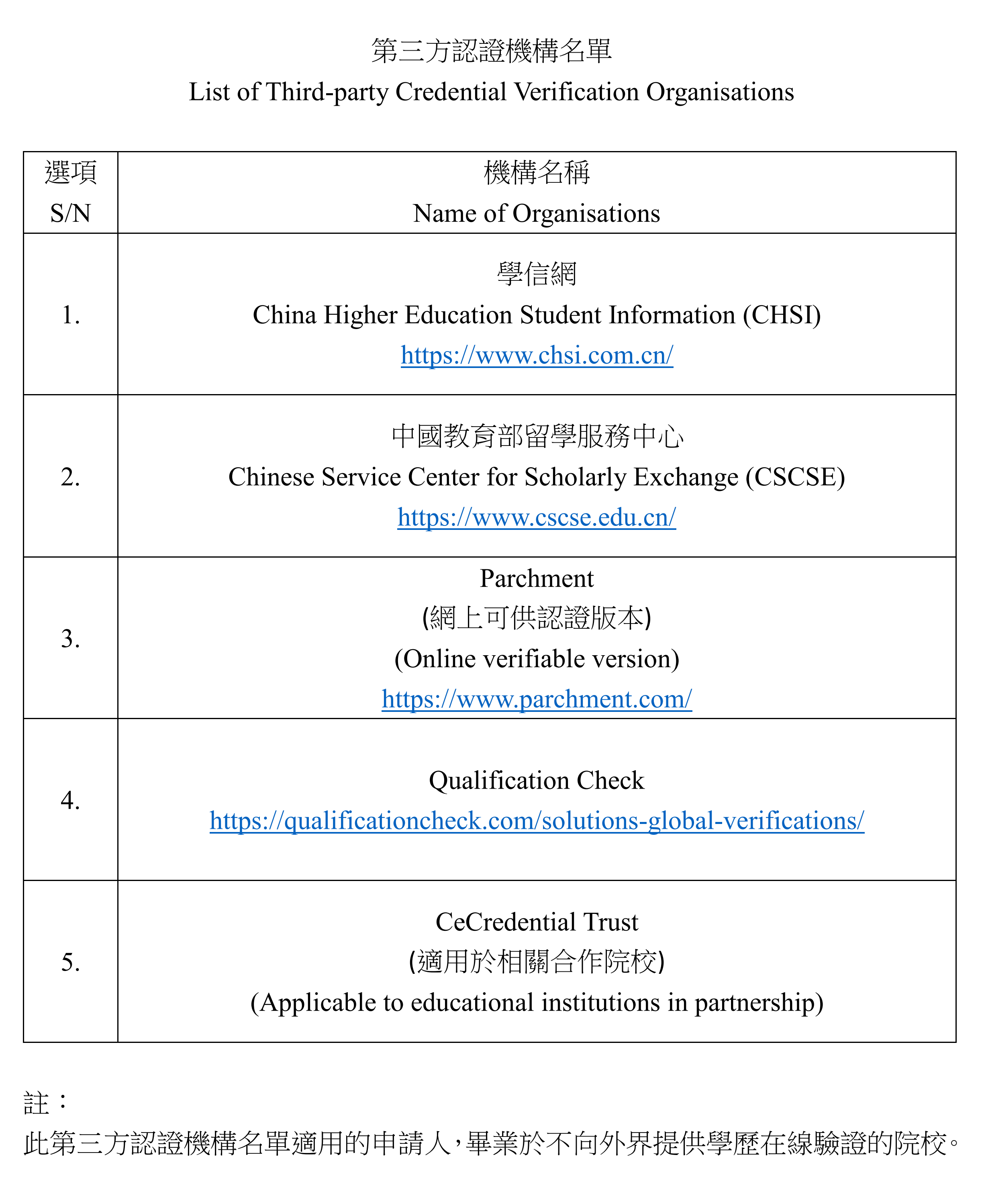 List-of-Third-party-Credential-Verification-Organisations_00.png