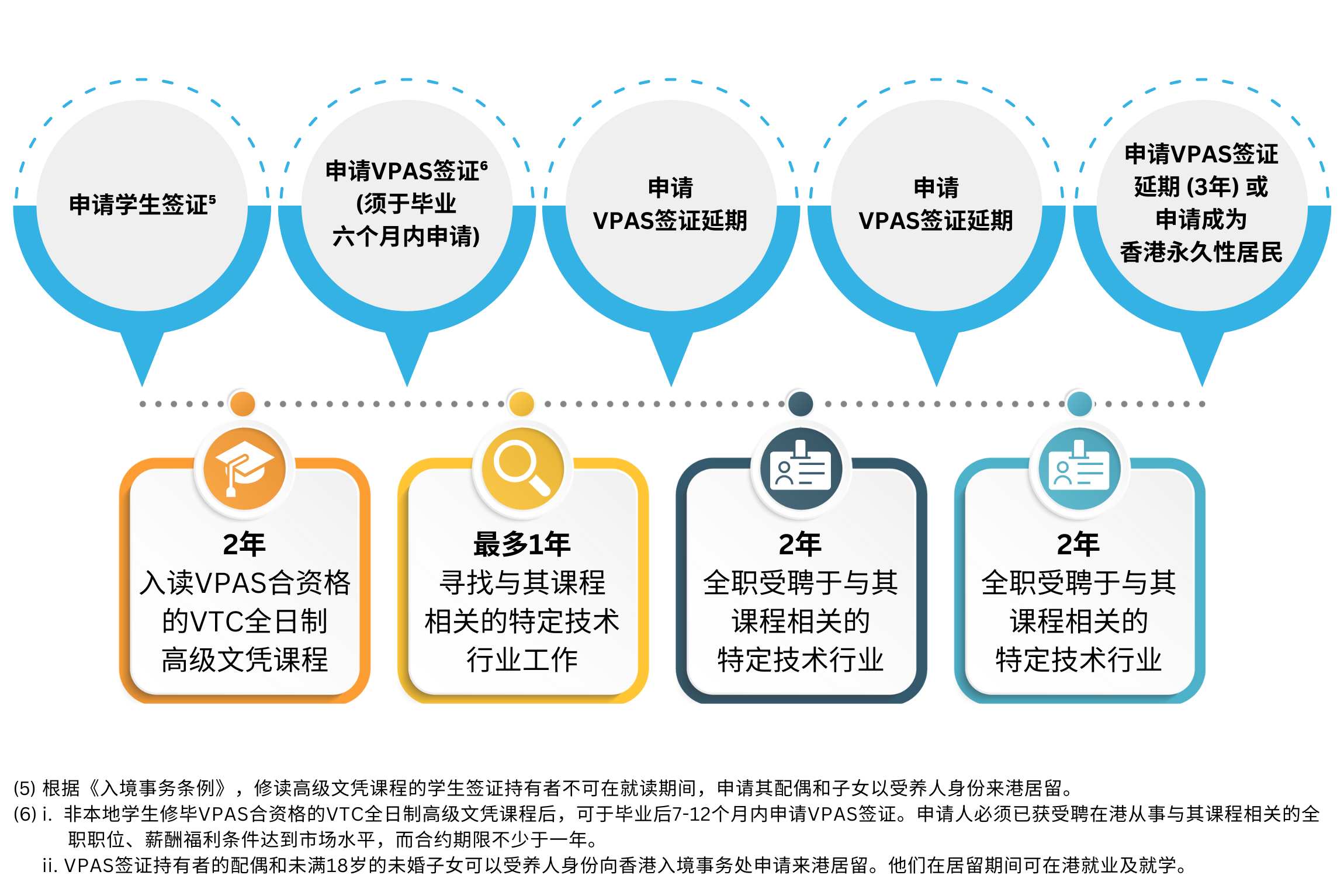 VPAS Timeline_horizontal_SC_0.png