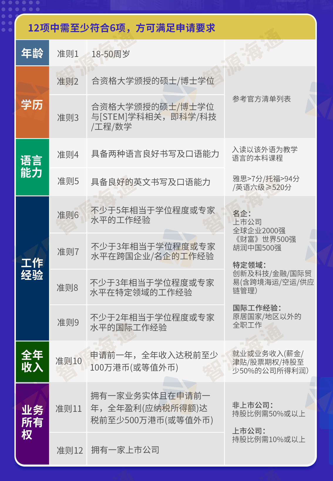 香港优才综合计分制-智源.png