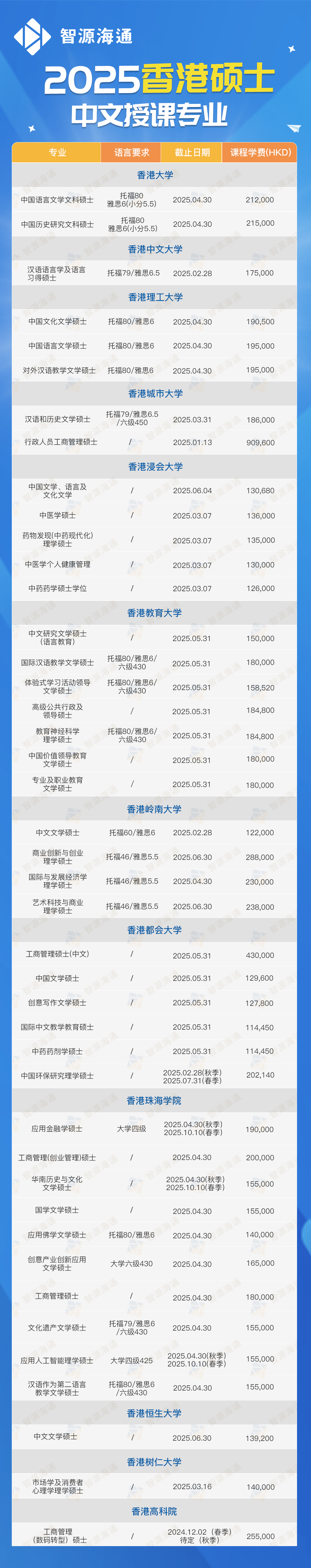 2025香港硕士中文授课专业-智源.png