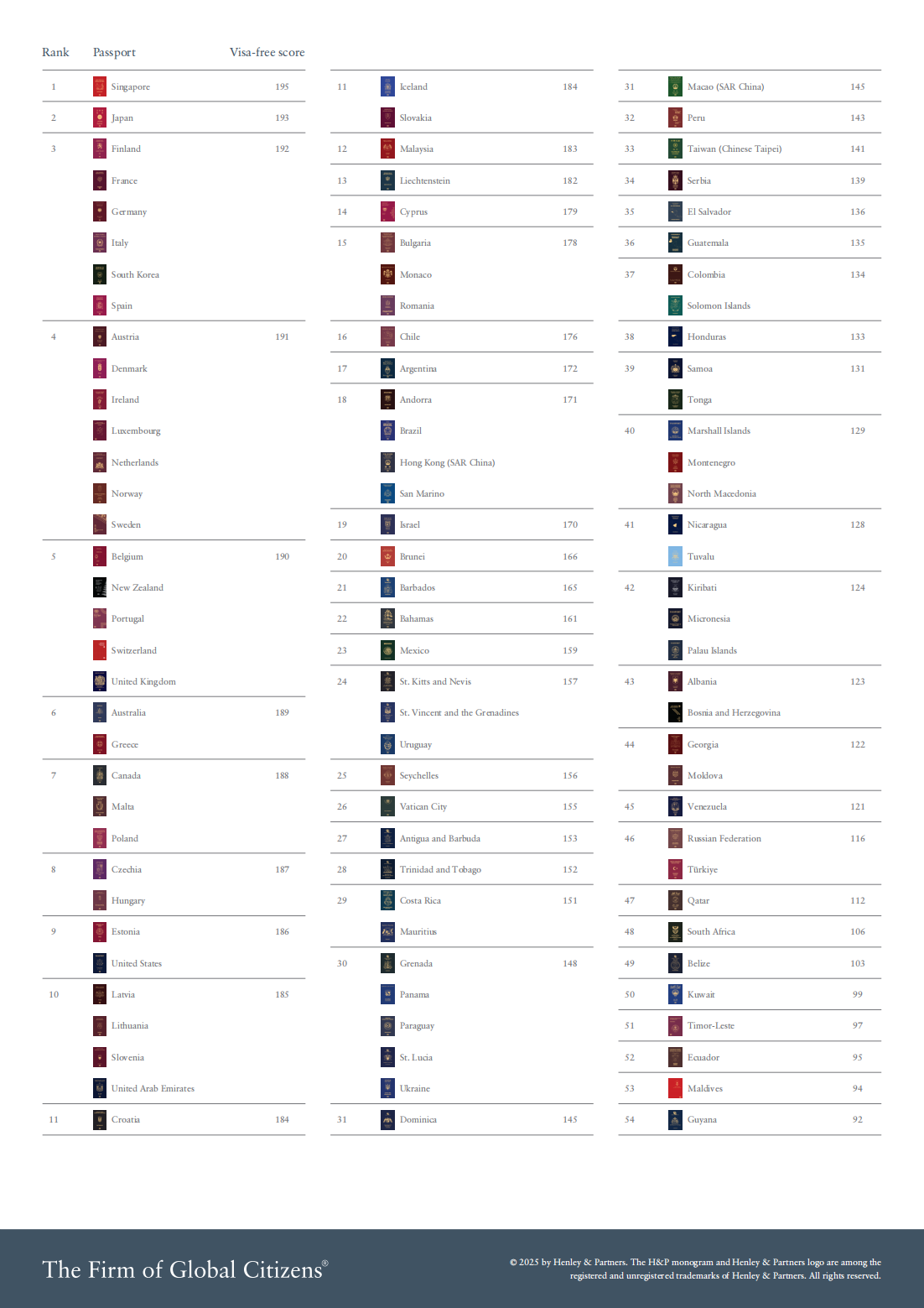 Henley Passport Index 2025 January Global Ranking_01.png