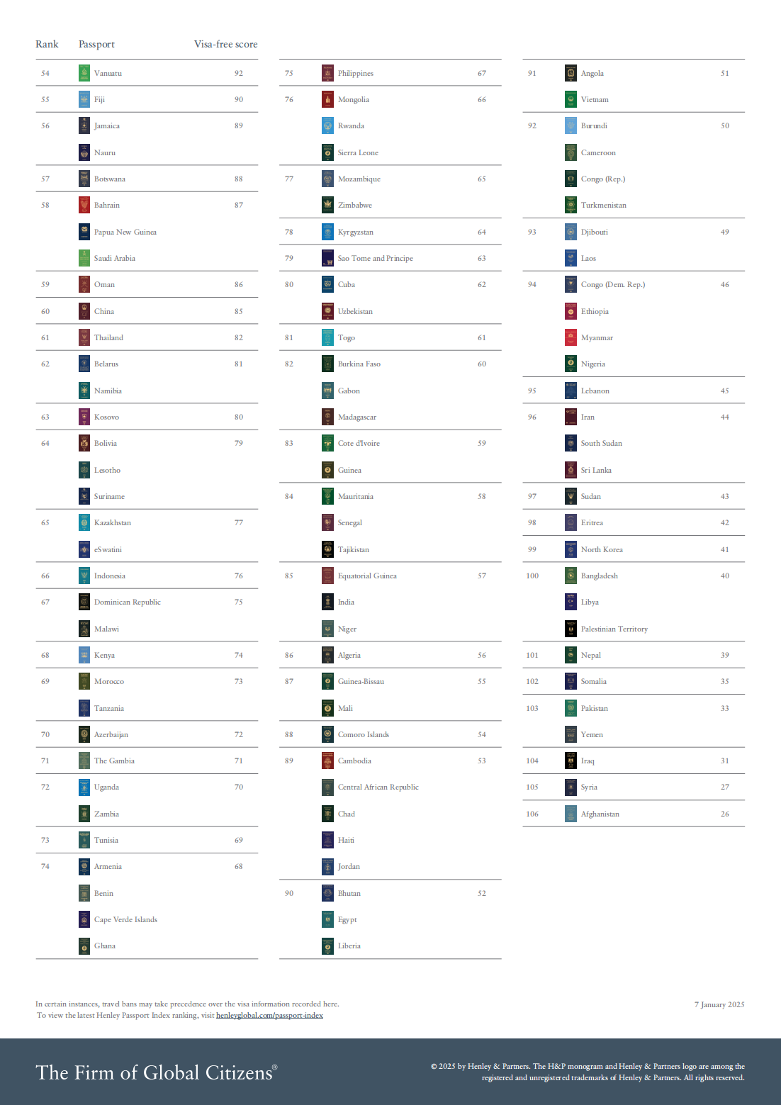 Henley Passport Index 2025 January Global Ranking_02.png
