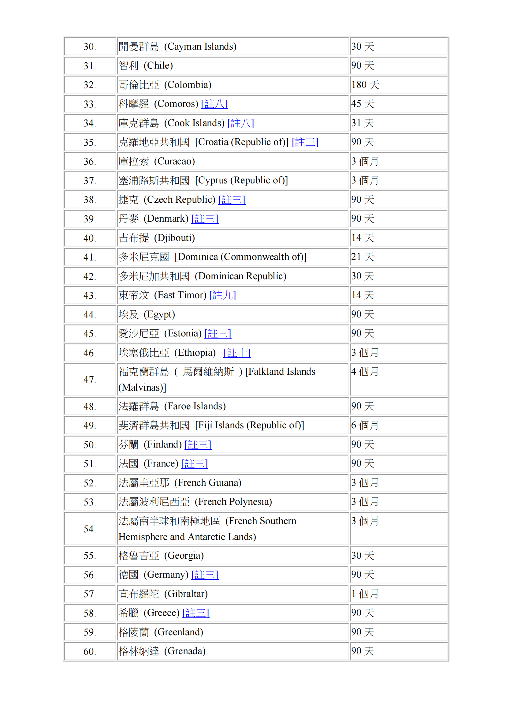 Visa-free Access&nbsp;or&nbsp;Visa-on-arrival for HKSAR passport list_Chi_01.png