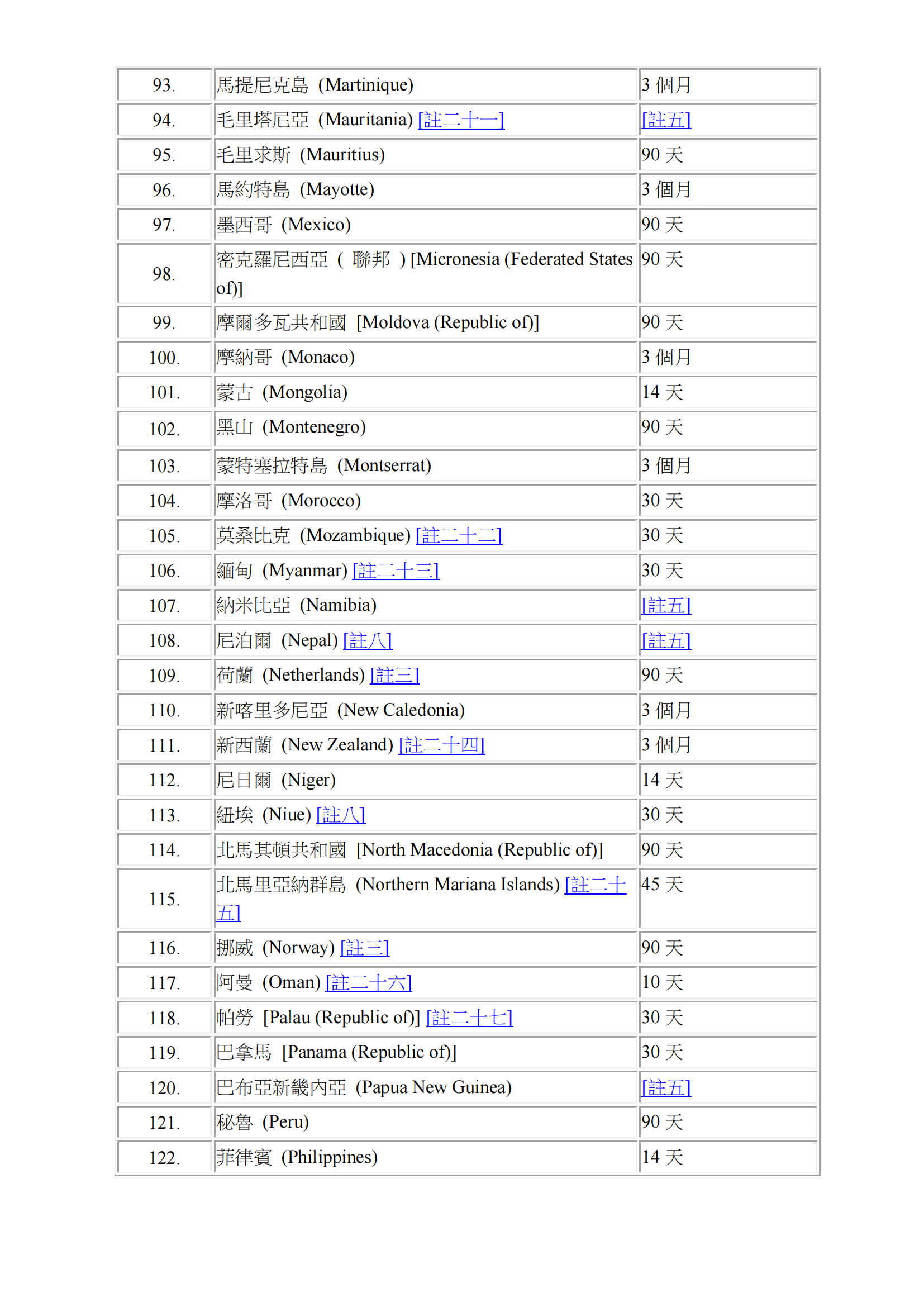 Visa-free Access&nbsp;or&nbsp;Visa-on-arrival for HKSAR passport list_Chi_03.png