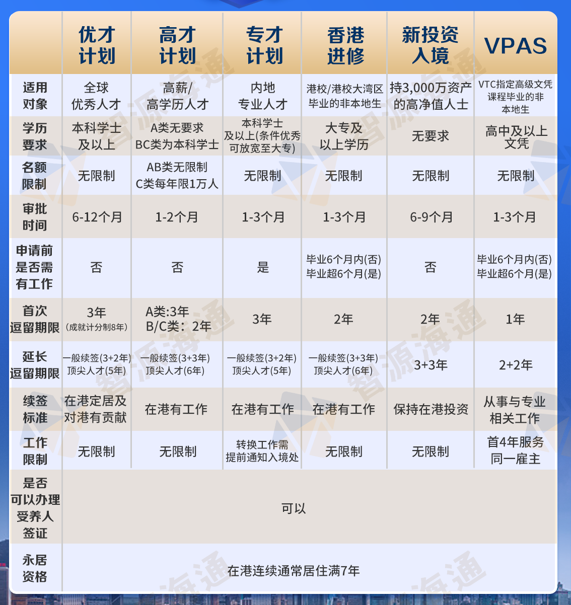 香港6项人才引进计划.png