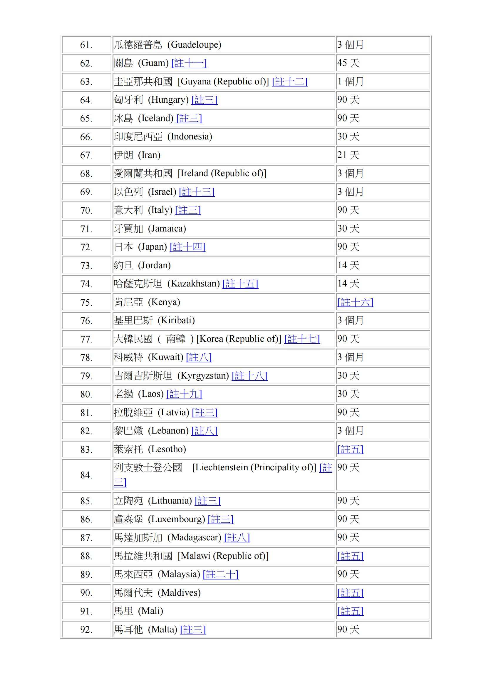 Visa-free Access&nbsp;or&nbsp;Visa-on-arrival for HKSAR passport list_Chi_02.png