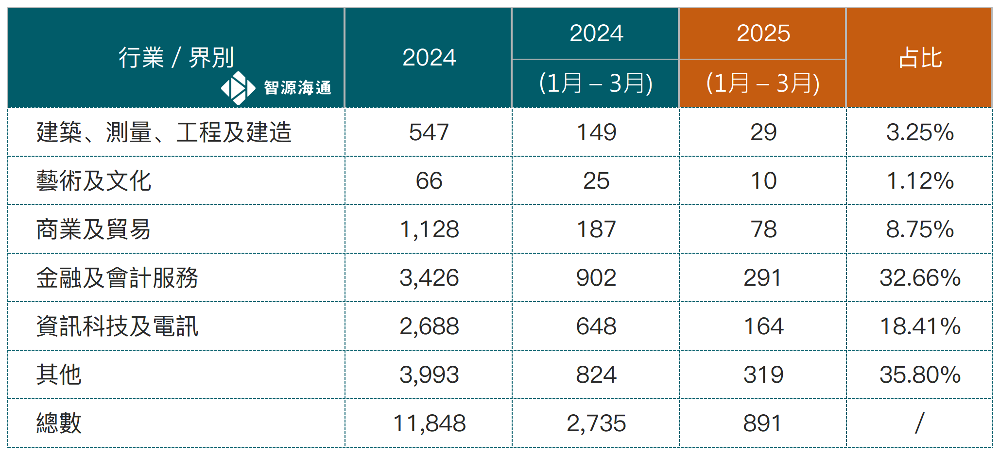 2025Q1优才数据_优才(1).png