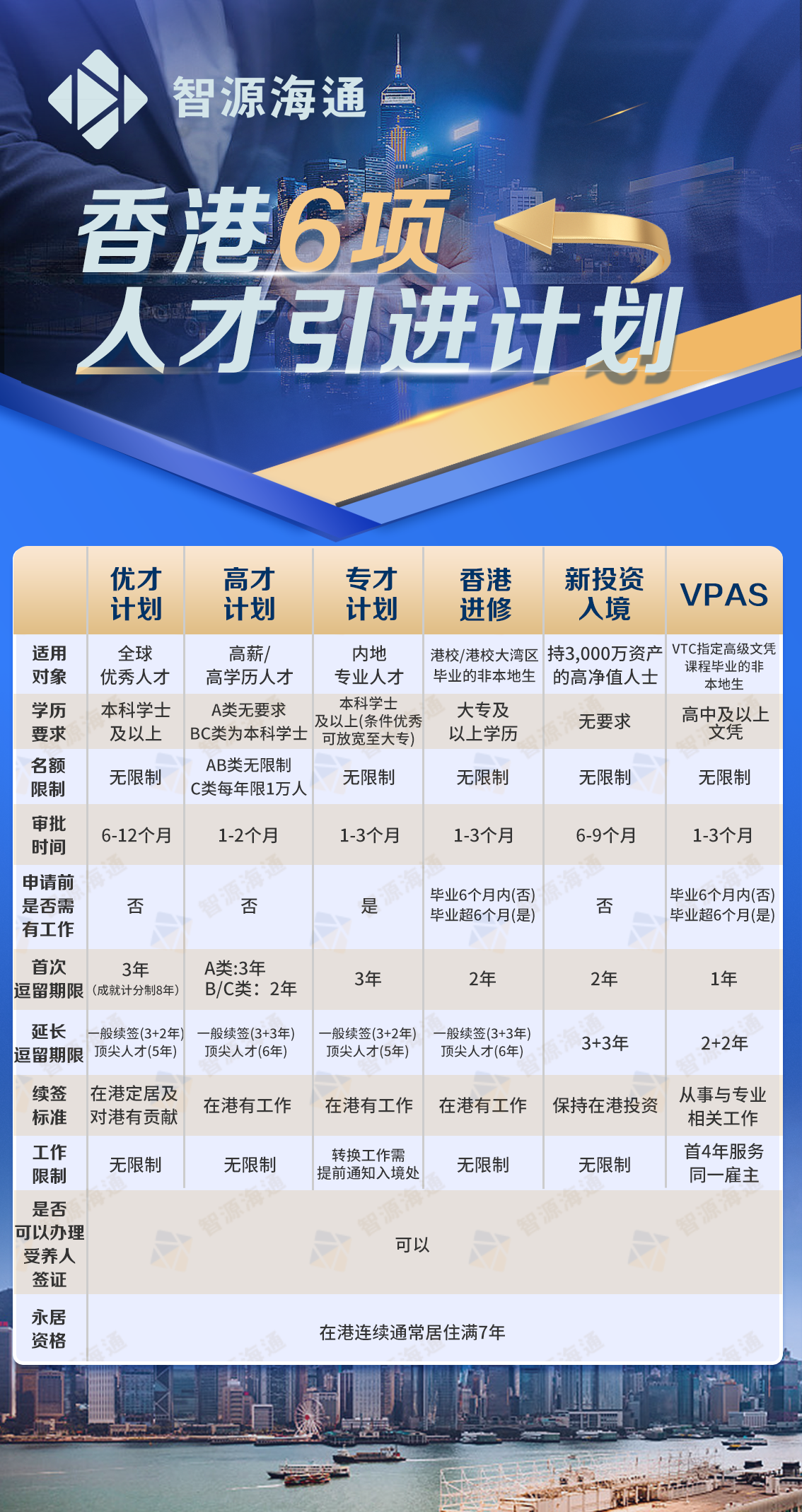 香港6项人才引进计划-智源.png