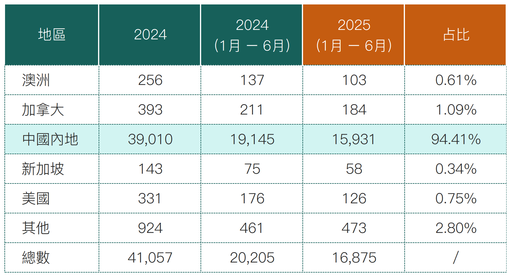 2025上半年优才数据_高才(1).png