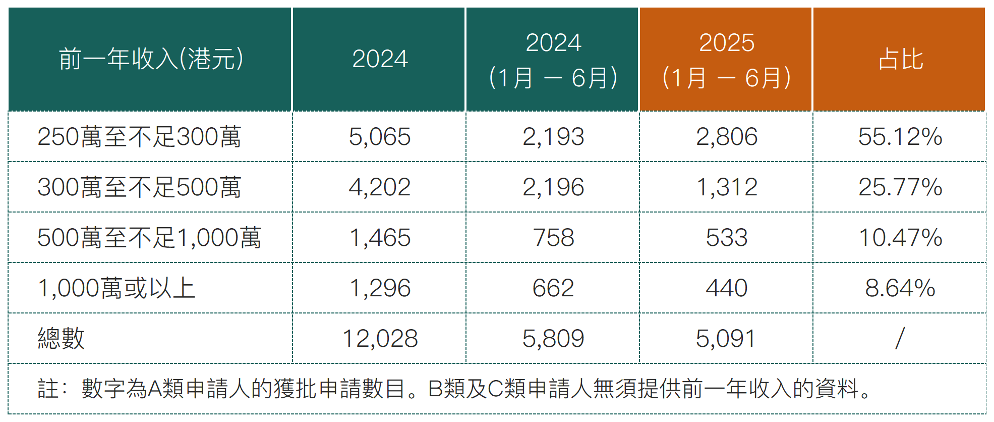 2025上半年优才数据_高才(2).png