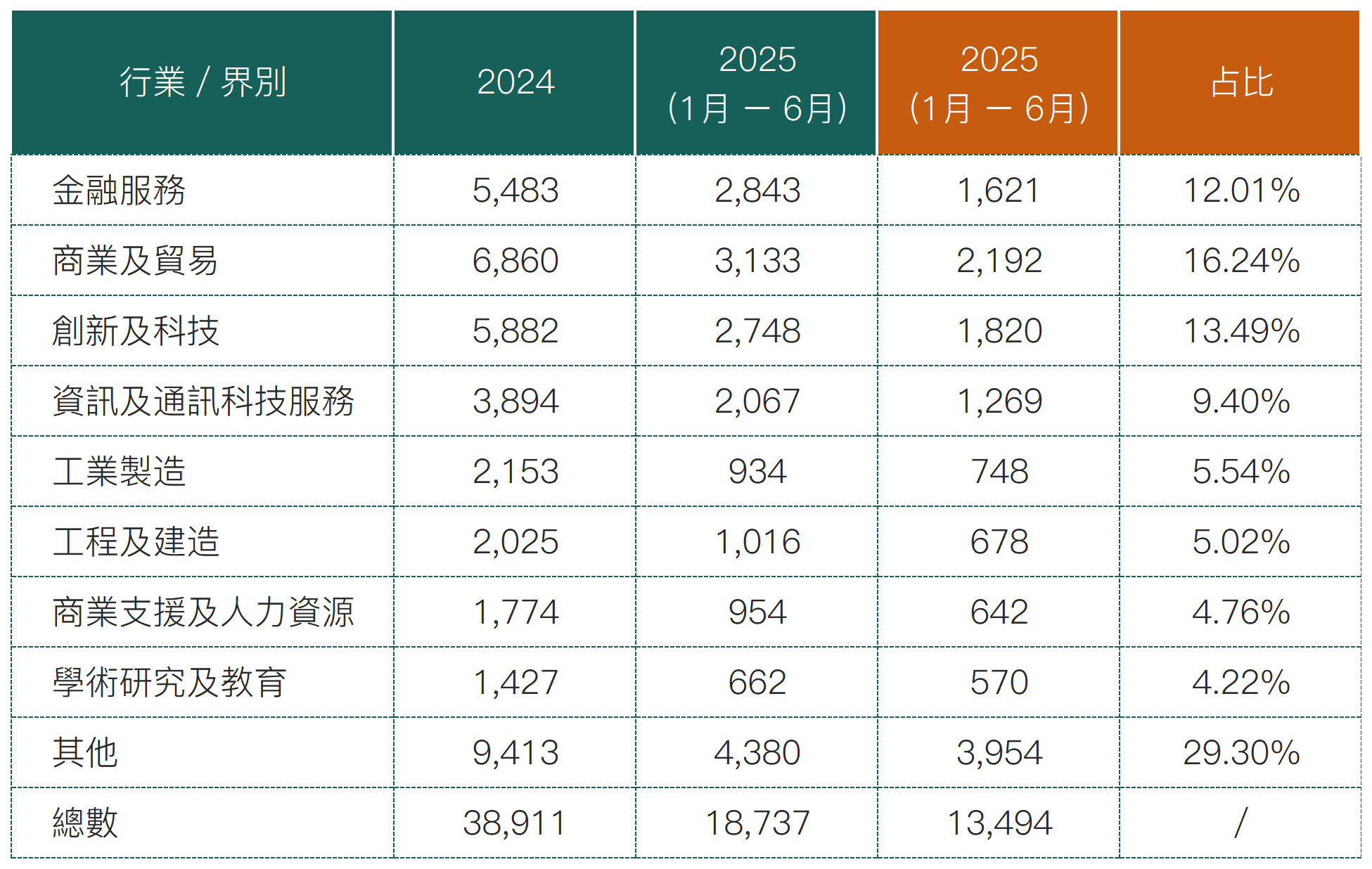 2025上半年优才数据_高才(3).png