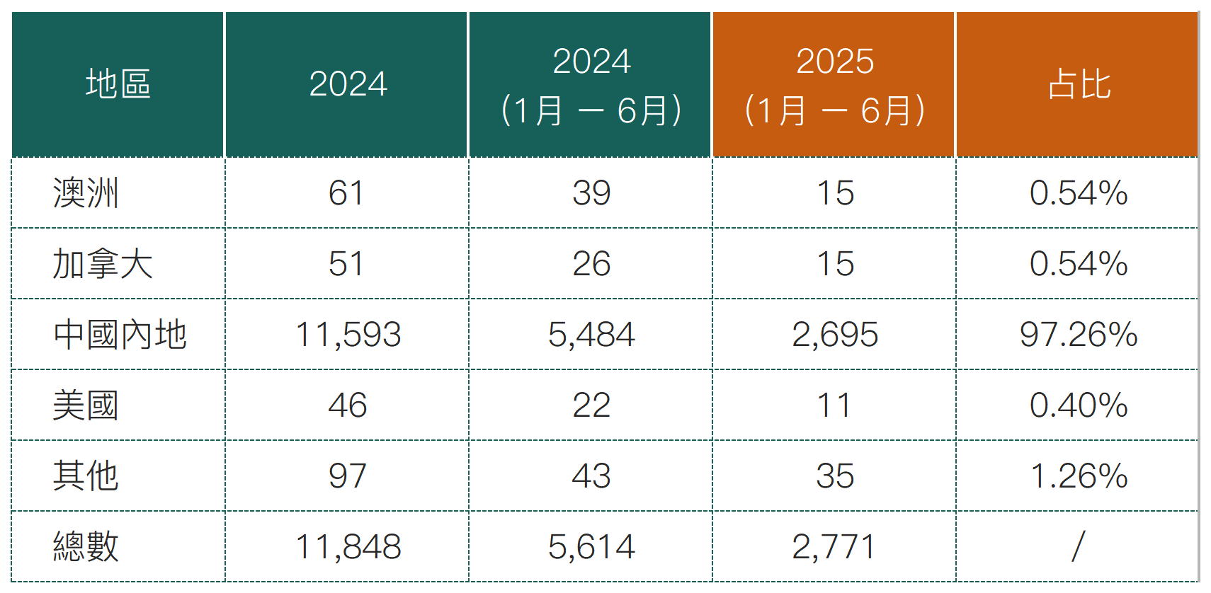 2025上半年优才数据_优才(1).png