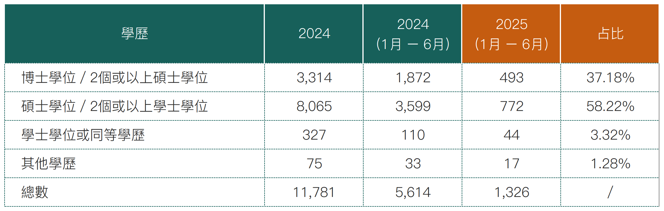 2025上半年优才数据_优才(3).png