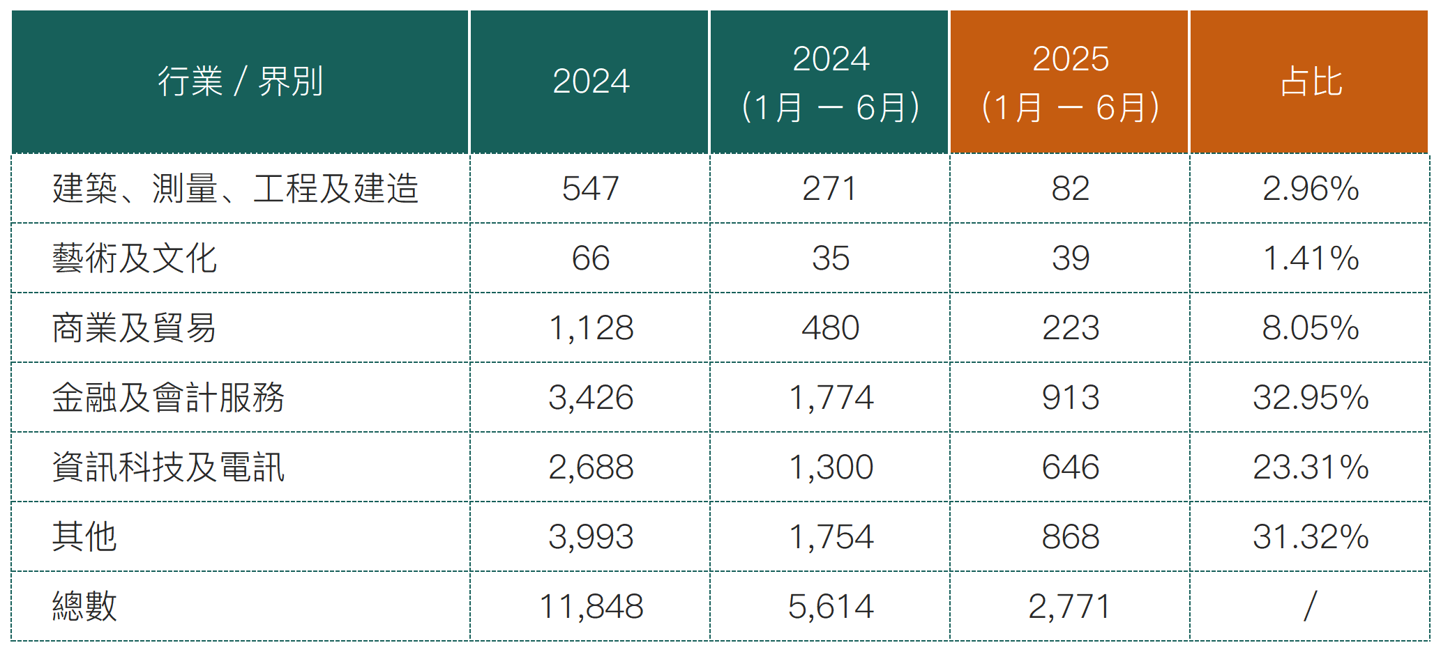2025上半年优才数据_优才.png