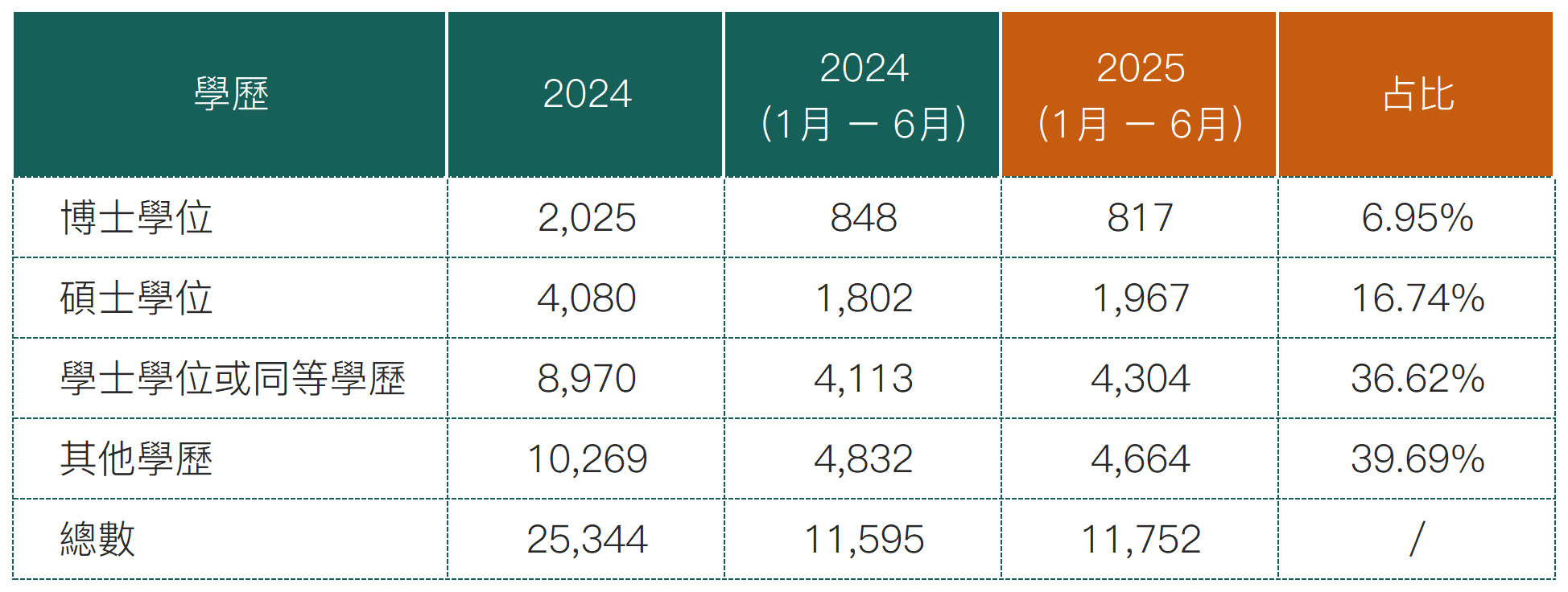 2025上半年优才数据_专才(1).png