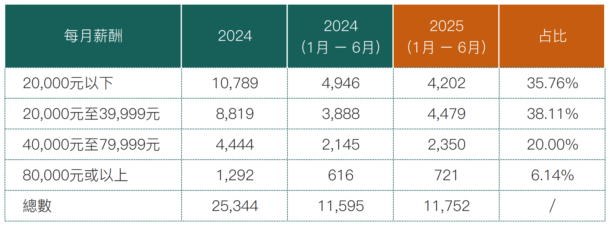 2025上半年优才数据_专才(2).png