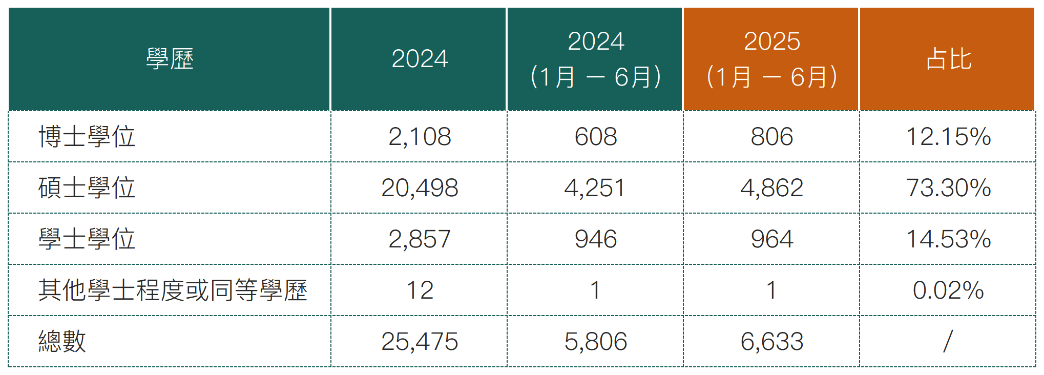 2025上半年优才数据_IANG(1).png