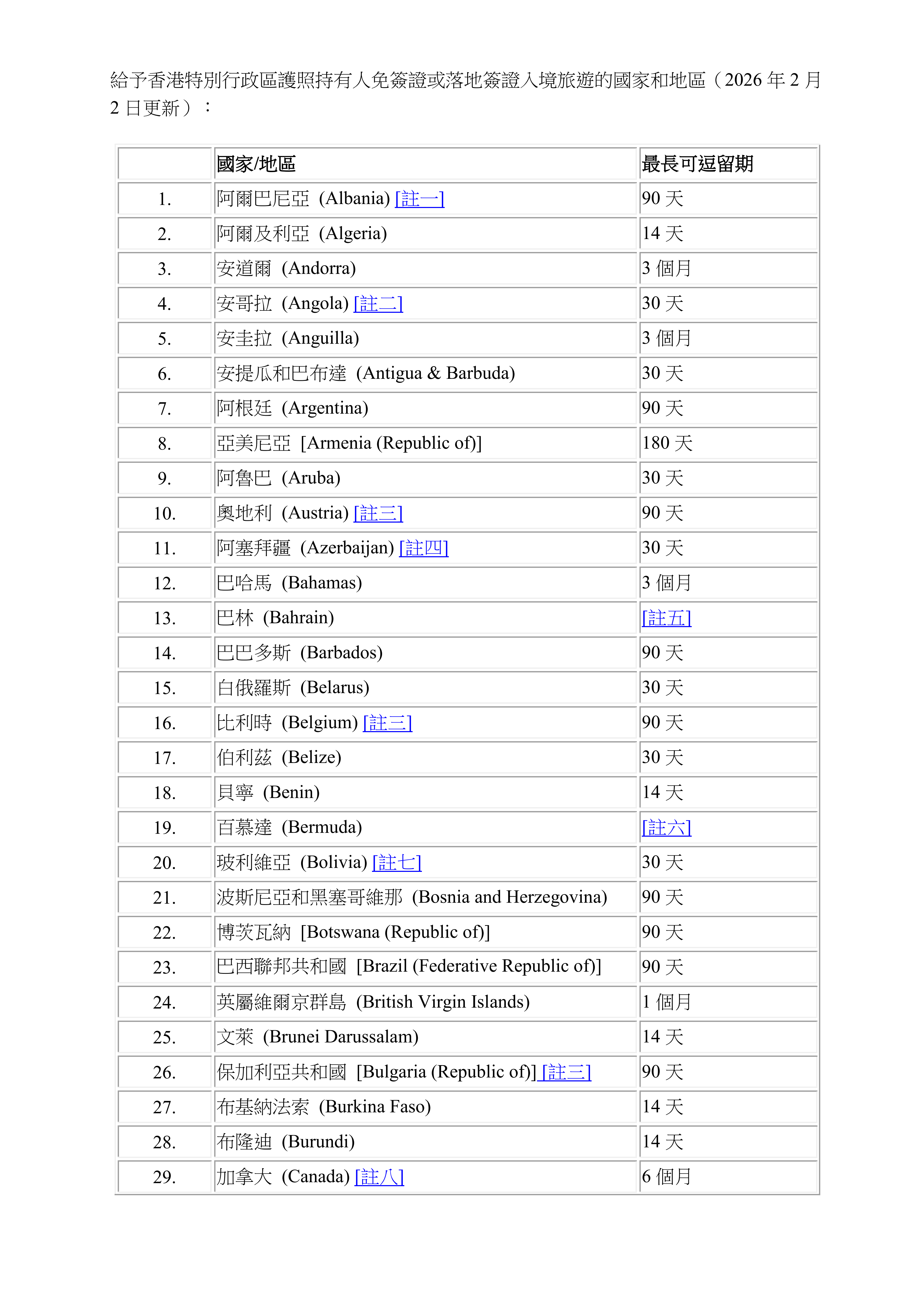 Visa-free Access&nbsp;or&nbsp;Visa-on-arrival for HKSAR passport list_Chi_01.png